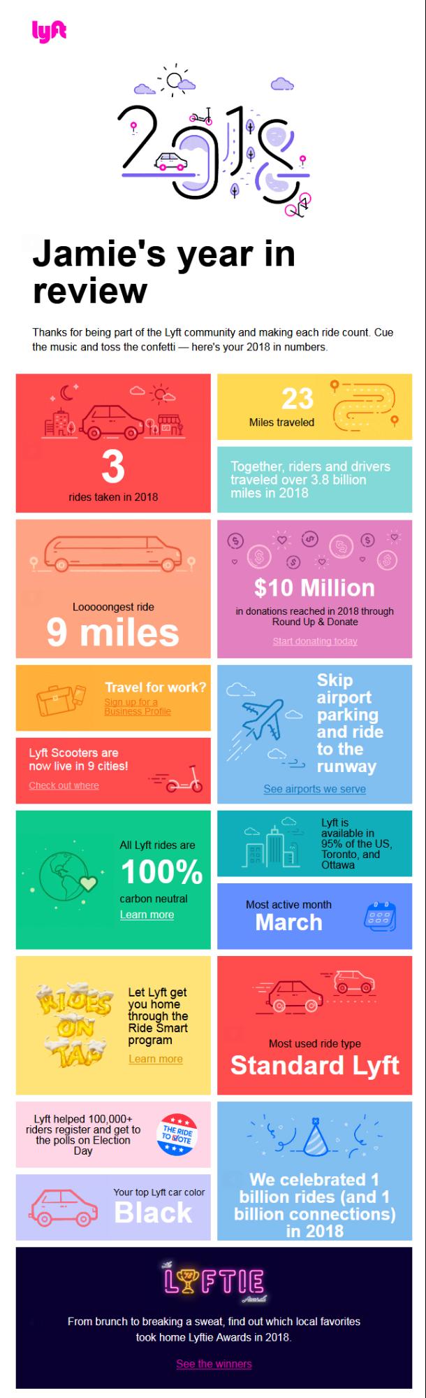 Email tổng hợp hoạt động khách hàng của Lyft